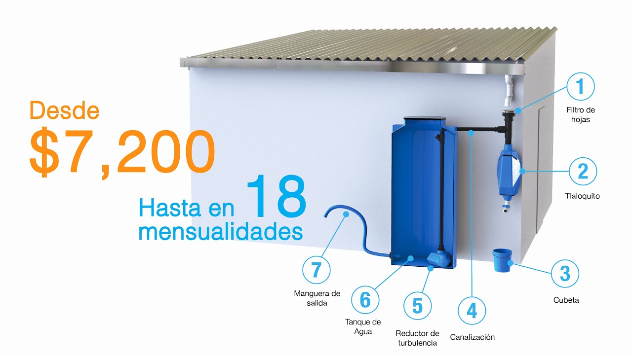 Nuevos Kits de Captaci&oacute;n de Lluvia para espacios reducidos  - Isla Urbana y