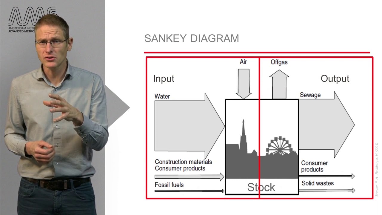 45 Resource Flows and Urban Metabolisms