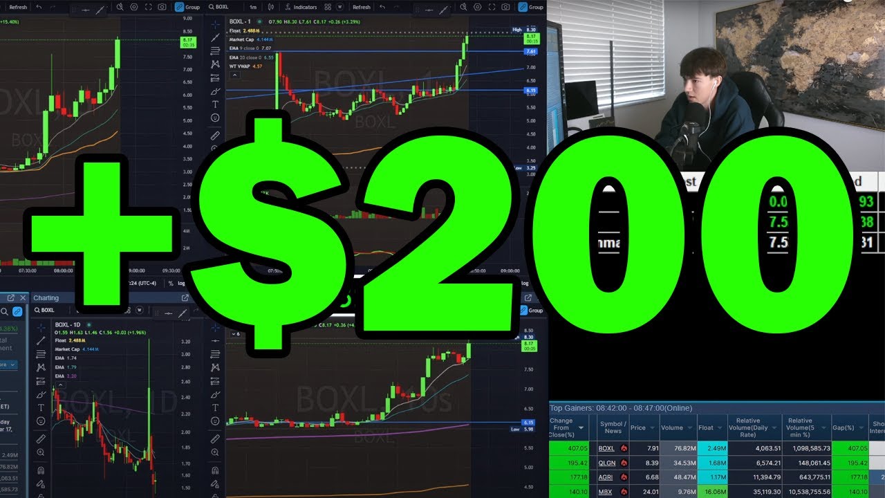 How to Day Trade With a Small Account (Beginner Guide)