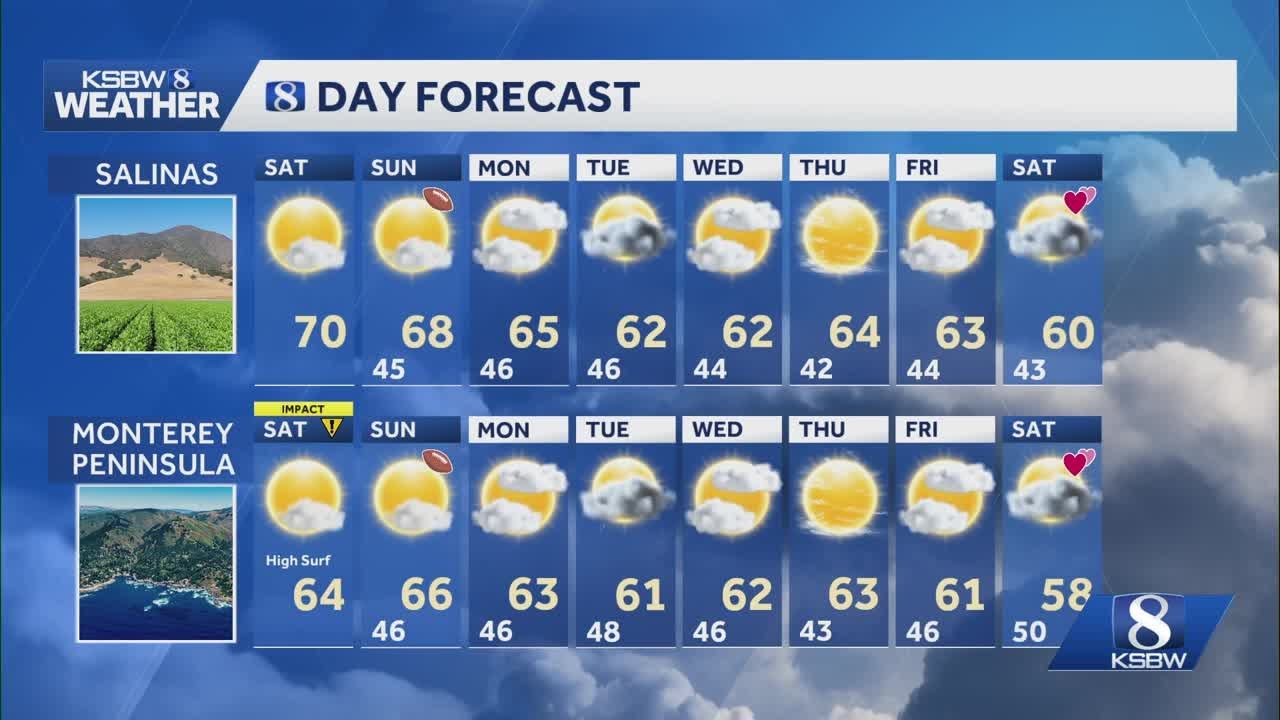 High Surf Advisory remains in effect through Saturday