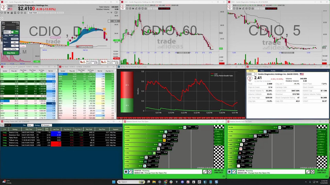 Trade Ideas FREE Live Trading and Support Room