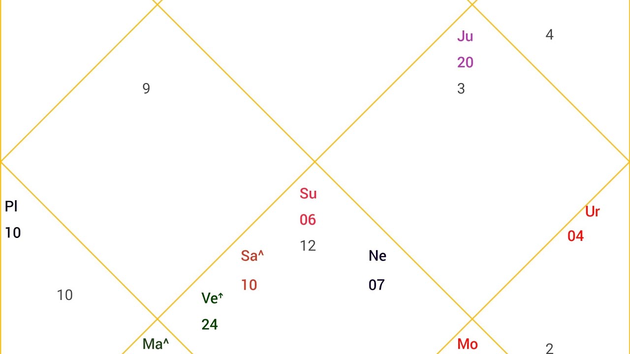 Live Astrology Predictions 3 | Live Astrology Q&A | Free Kundli Prediction Live