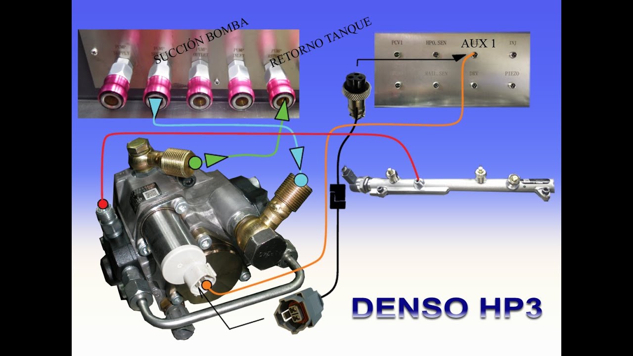 PRUEBA DE BOMBA DENSO HP3 EN BANCO YUUHATSU 701