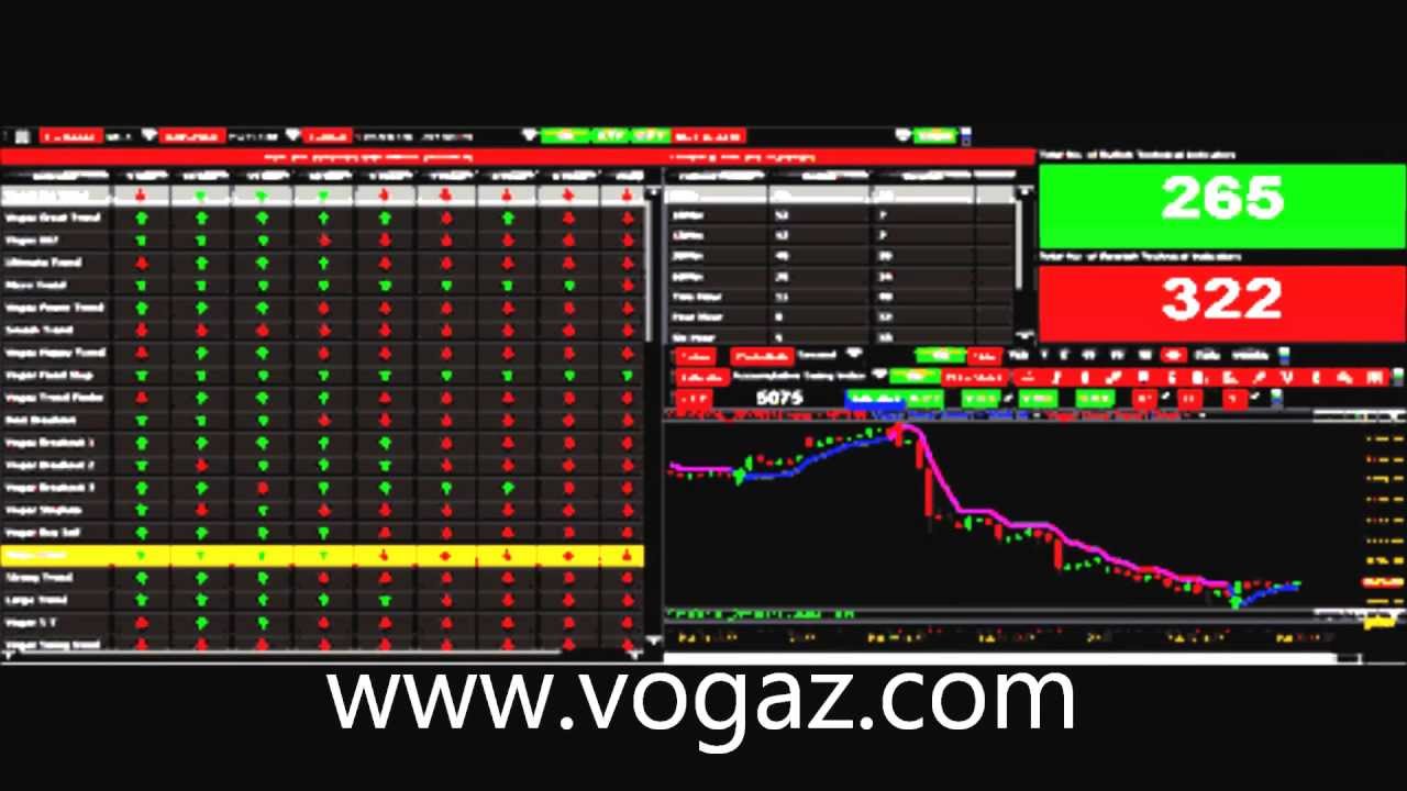 Crude Oil Support Resistance Levels Targets Stop Loss Mcx Ncdex