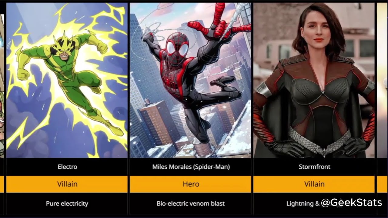Every Mainstream Superhero With Lightning & Electric Powers