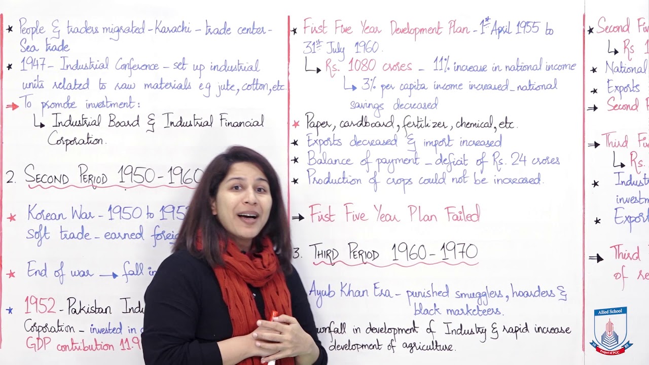 Class 10 - Social Studies - Chapter 8 - Lecture 1 Economic Development of Pakistan - Allied Schools