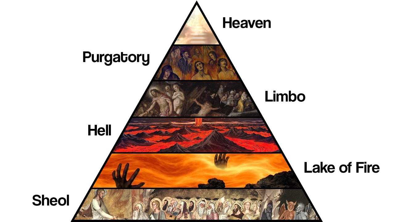 Every Layer of the Christian Afterlife Explained