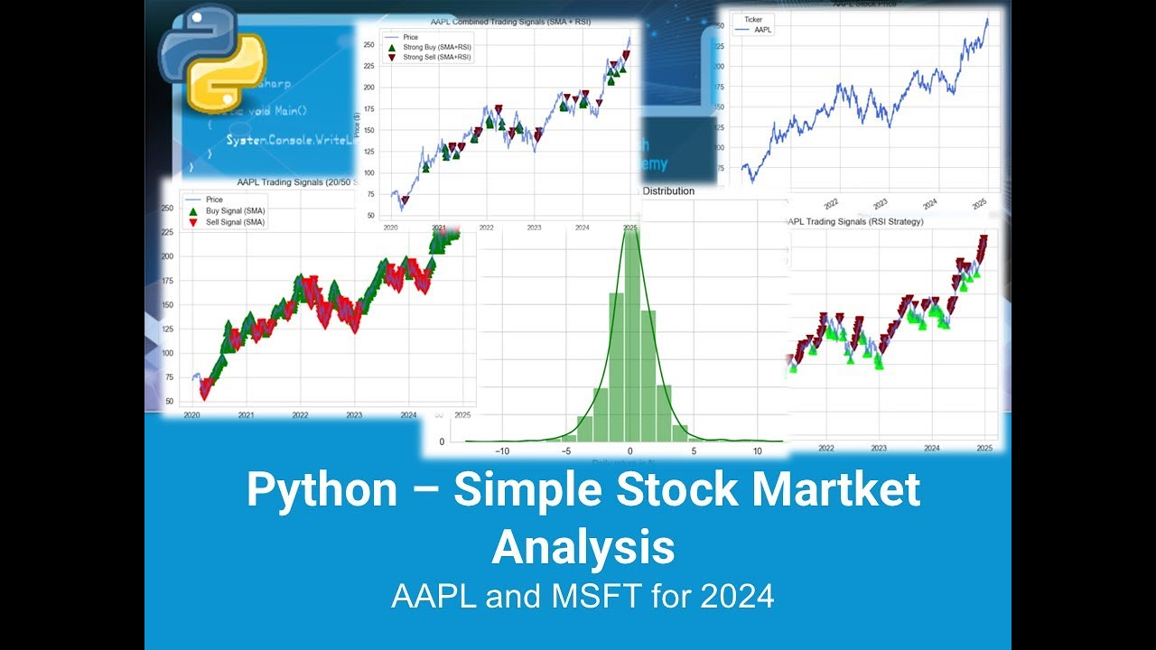 Python Simple Stock Market Analysis (AAPL for 2024 - example)
