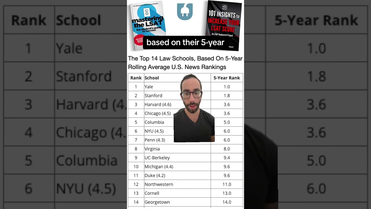 Top 14 Law Schools in US News Rankings Over 5 Years