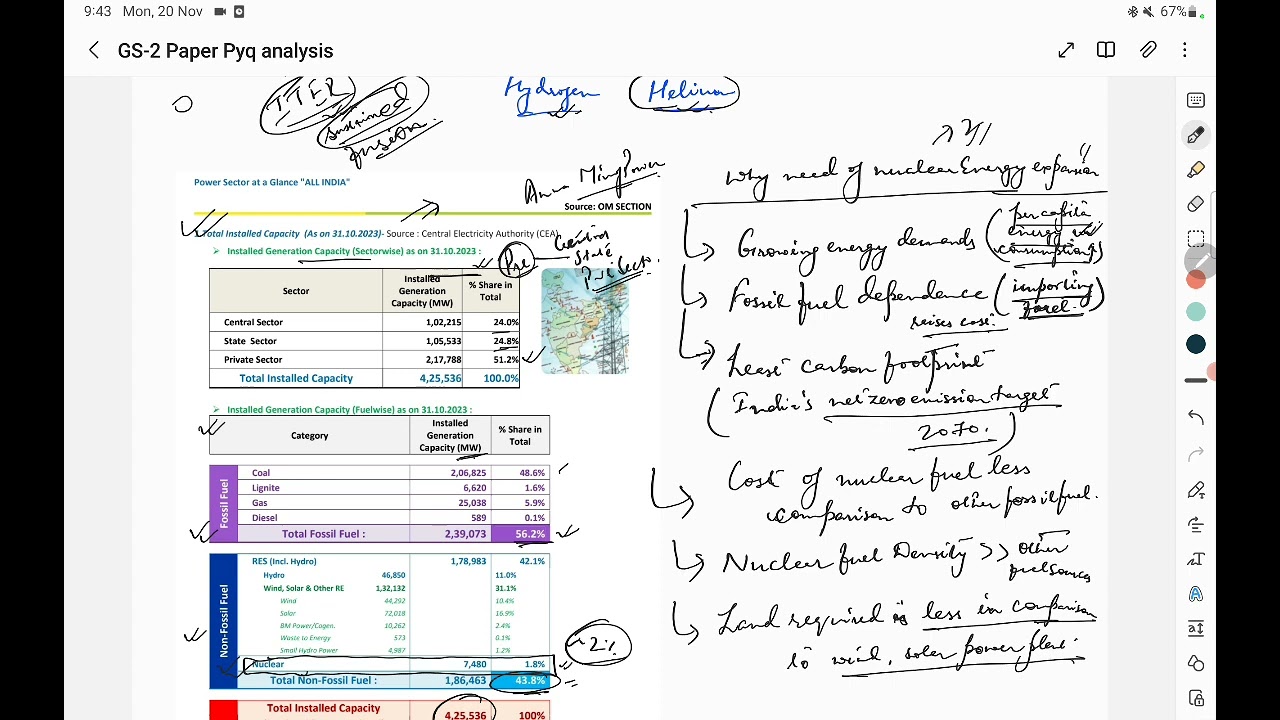 Gs 2  paper Science and Technology