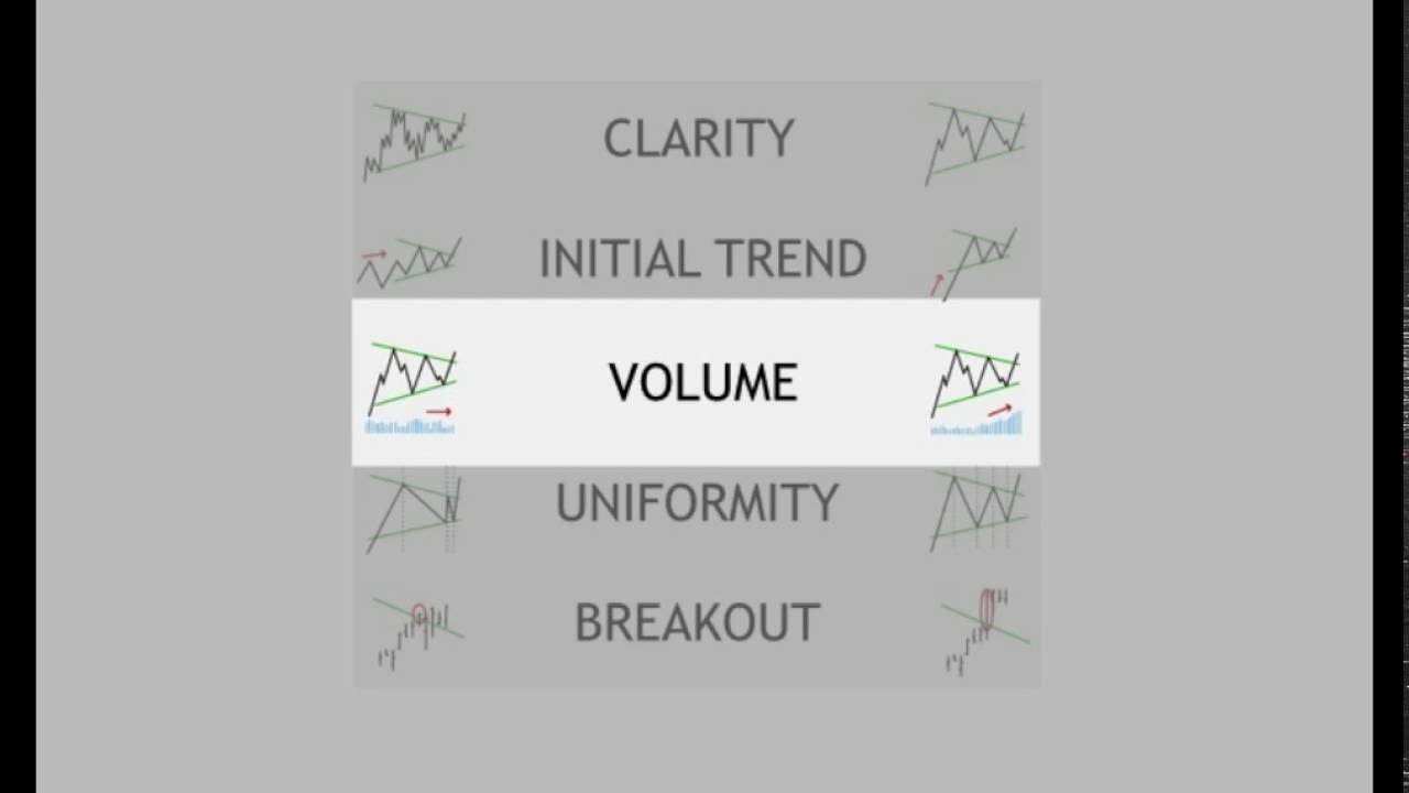 Quality Indicators
