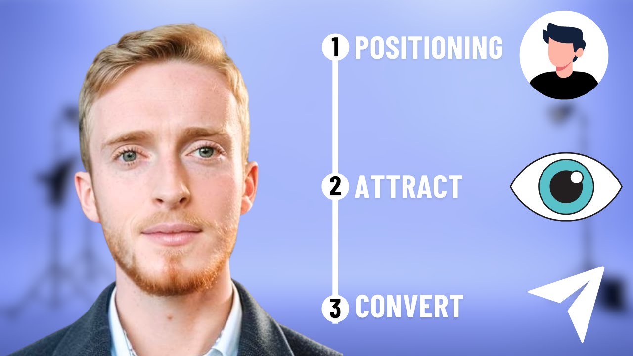 The 3 steps to sign your next 3 clients from LinkedIn: For Founders