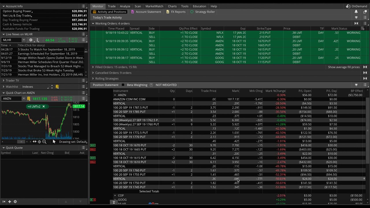 Selling Amazon (AMZN) Vertical Spreads for Profit - Options Trading Strategy