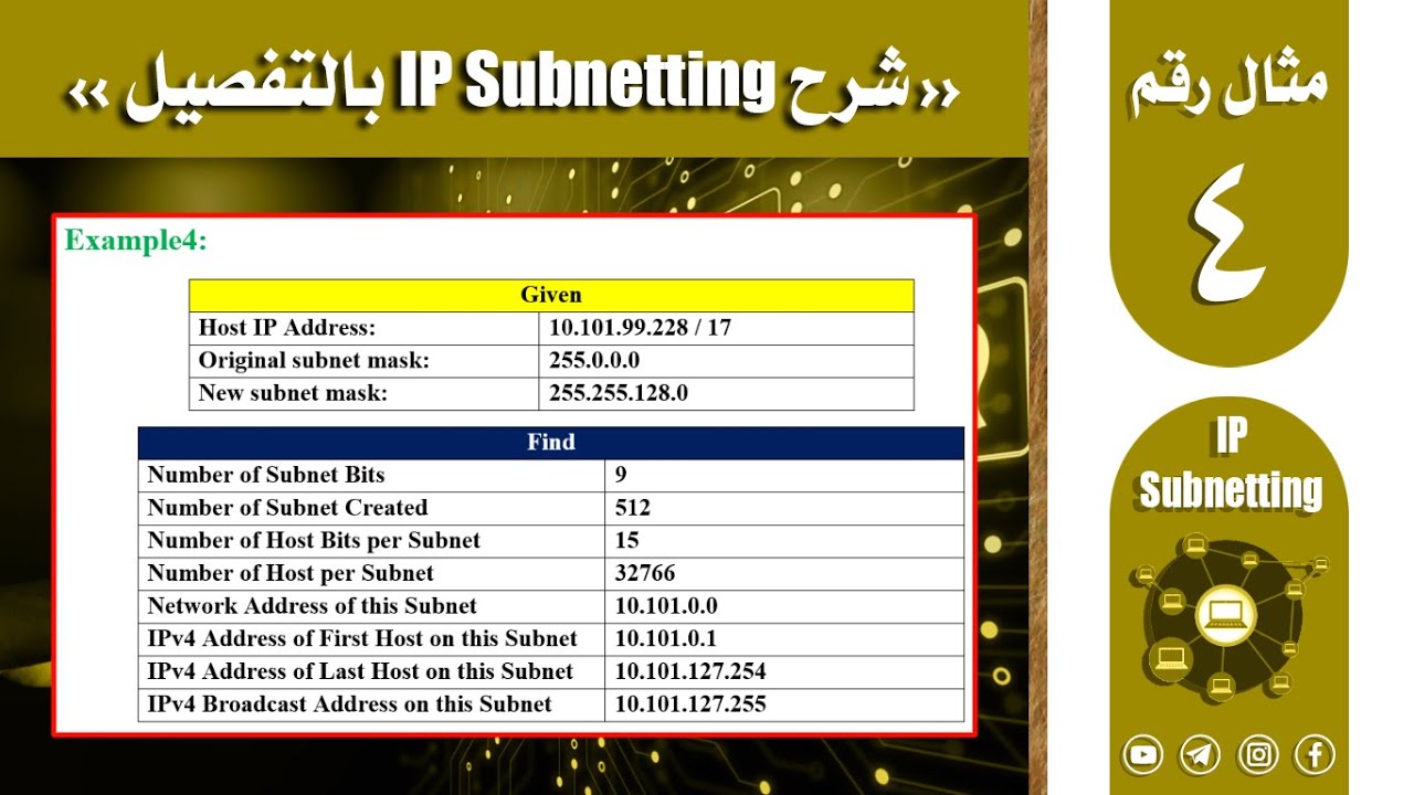 شرح الـ IP Subnetting | مثال4 | 10.101.99.228 \ 17 | Class A
