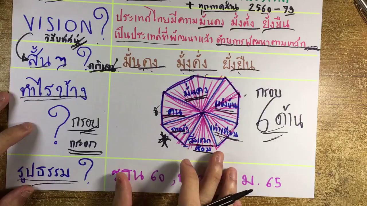ถาม-ตอบ : แผนยุทธศาสตร์ 20 ปี จบใน 15 นาที : เตรียมสอบราชการโดย พี่แมง ป.