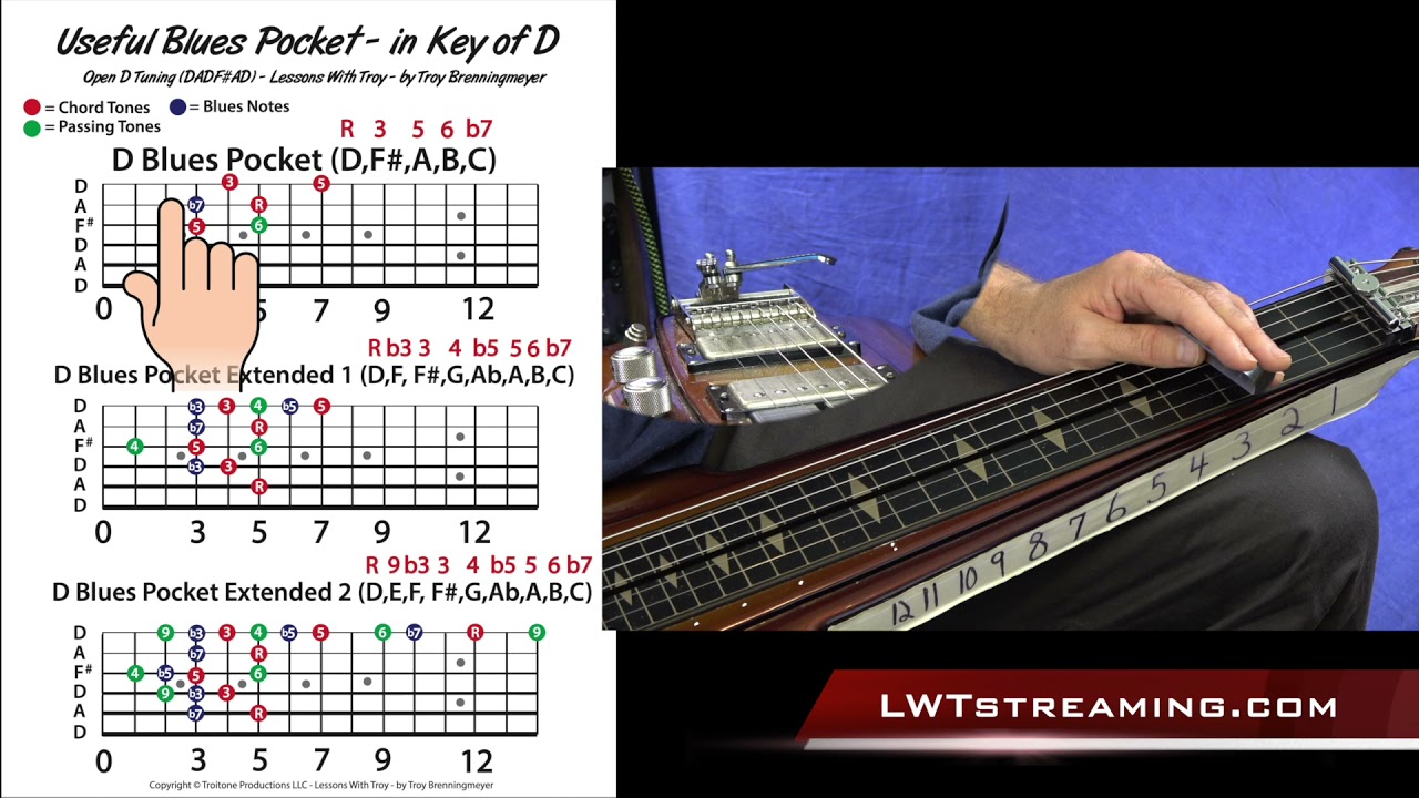 Useful Blues Pocket - Open D LapSteel