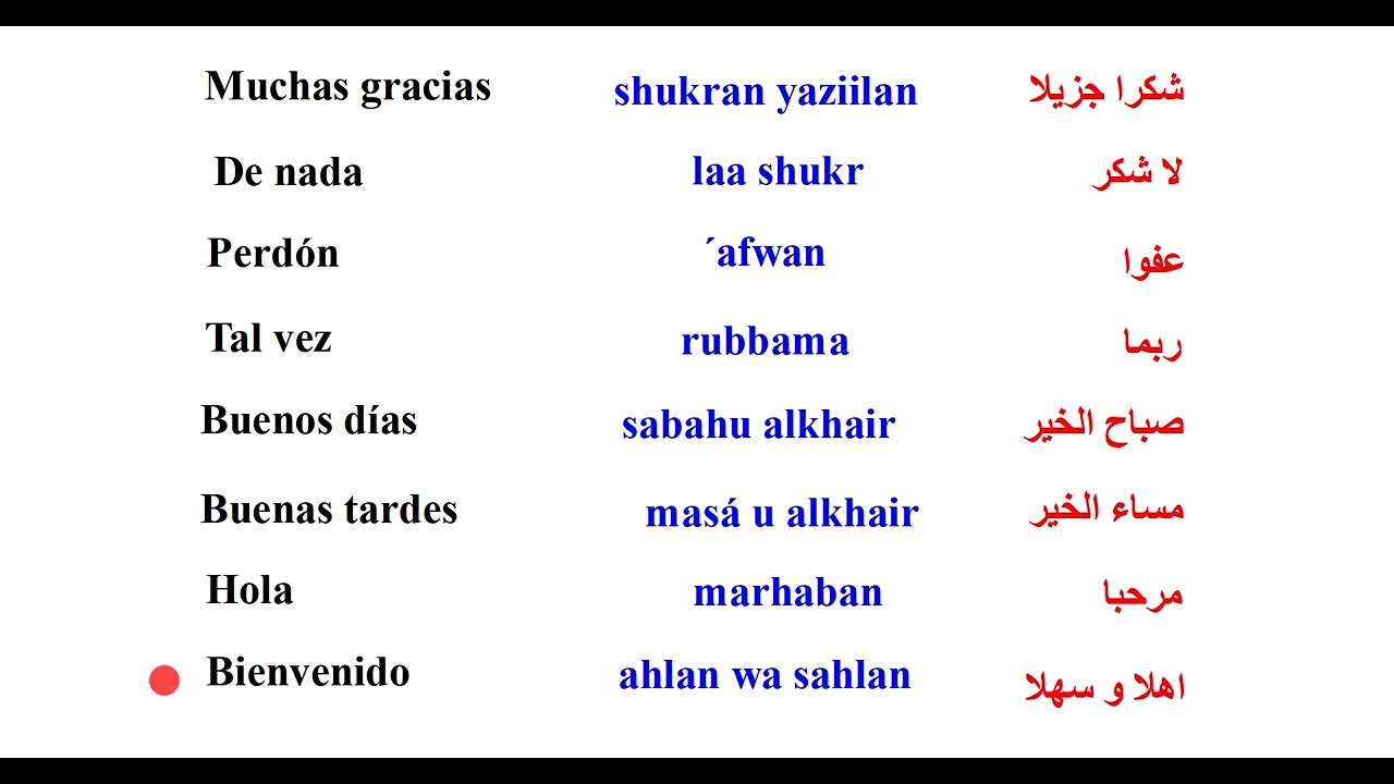 APRENDE ÁRABE FACIL ( EXPRESIONES DE USO FRECUENTE تعابير شائعة الاستعتال)