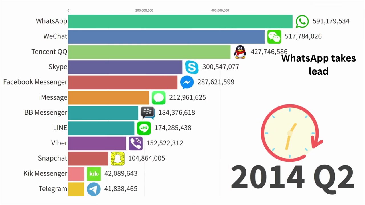 Top Instant Messengers Through the Years (1998-2024): The Ultimate Evolution Timeline