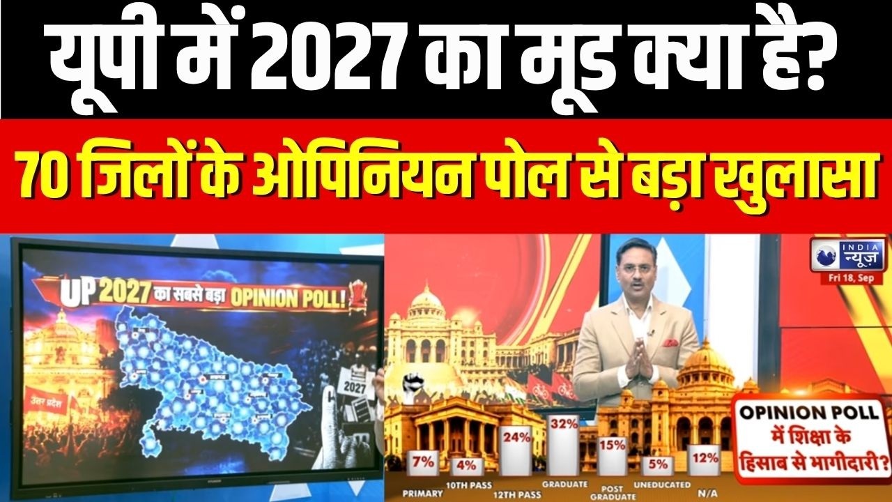 UP 2027 Opinion Poll : 70 जिलों से आई जनता की राय, क्या है चुनावी मूड? | UP Election | CM Yogi