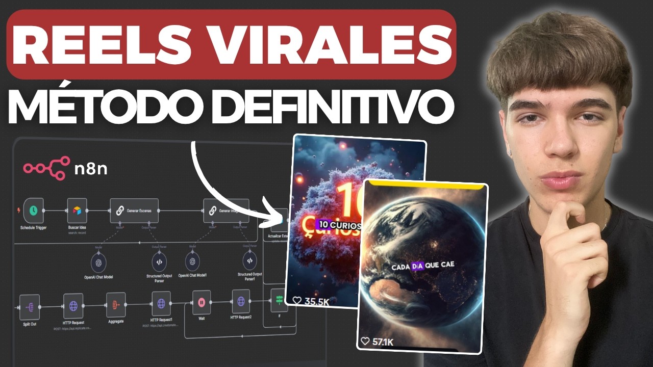 Cómo Automatizar Videos Virales Sin Rostro con IA 24/7 en n8n (Plantilla Gratis)