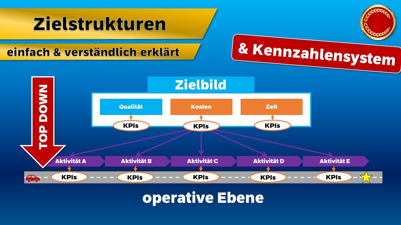 Zielstrukturen // Kennzahlensystem - 👨🏼‍🎓 EINFACH ERKLÄRT 👩🏼‍🎓