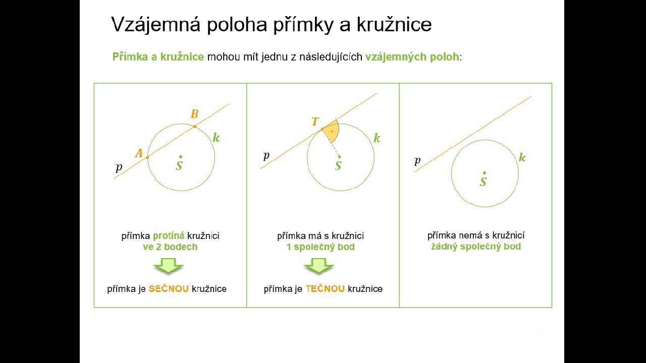 5.5.3 Vzájemná poloha přímky a kružnice
