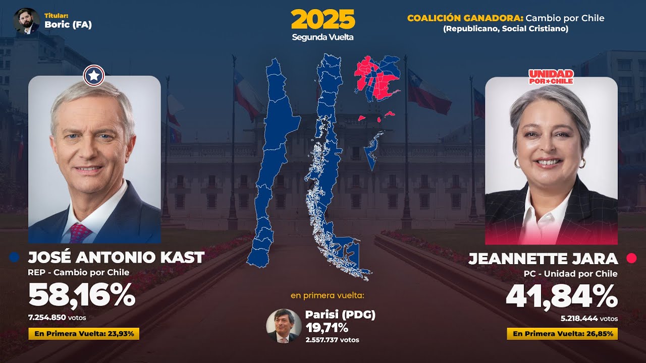 Todas las Elecciones de Chile (1920 - 2025)