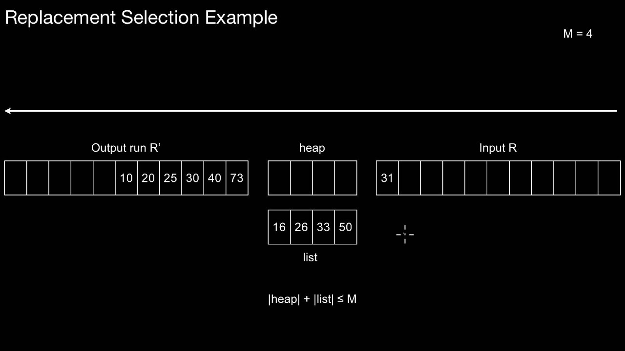 14.478 Replacement Selection