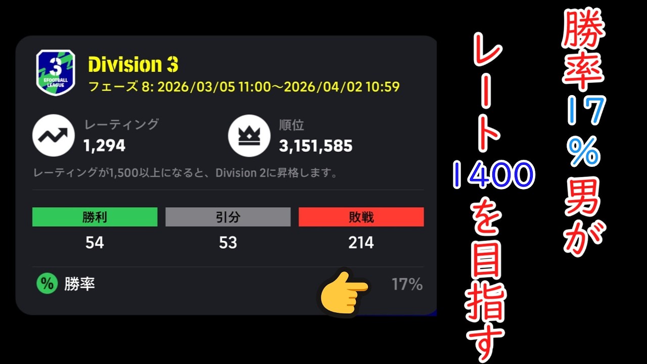 イーフトで勝率17％おじさんがレート1400を目指します。【イーフト】【ウイイレ】【雑魚】【サッカーゲーム】