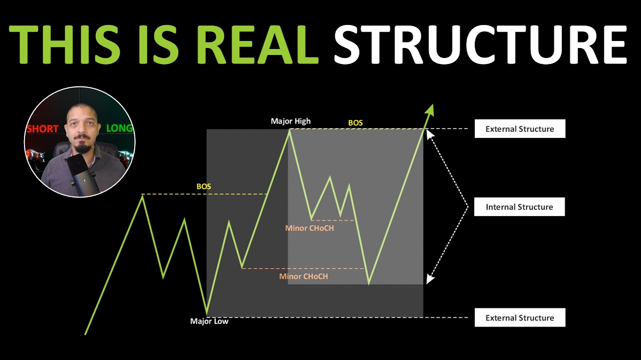 🧠 How Professional Traders Trade Market Structure. Smart Money Concepts