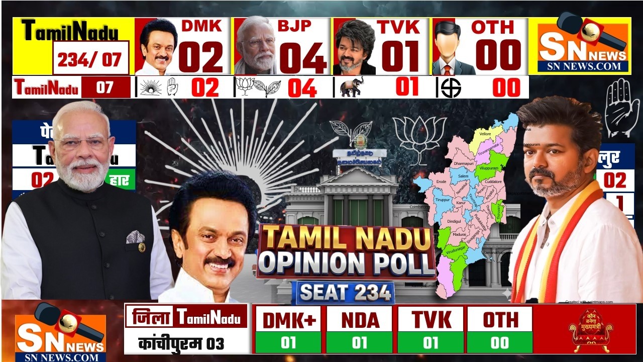 Tamil Nadu 2026: political battle | DMK vs BJP TVK Congress | Opinion Poll: Stalin vs Modi in Tamil