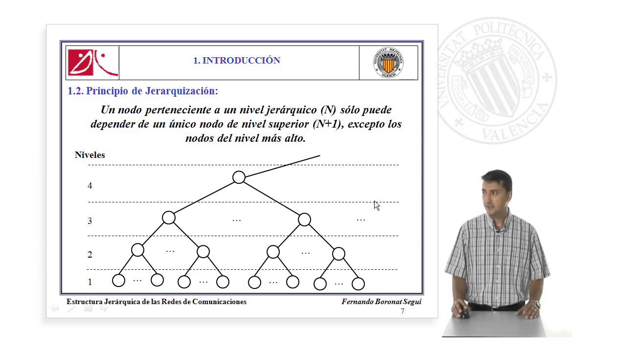 Estructura Jer&aacute;rquica de las Redes de comunicaciones. Caso de la RTB |  | UPV