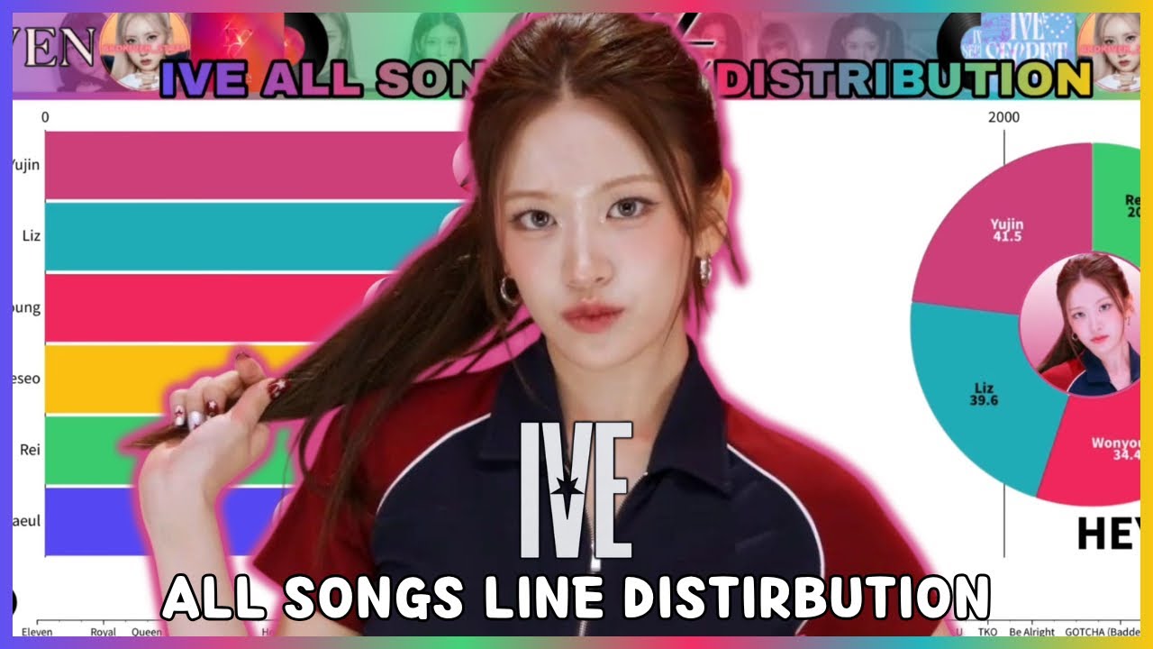 IVE (아이브) ~ All Songs Line Distribution (from ELEVEN to XOXZ)