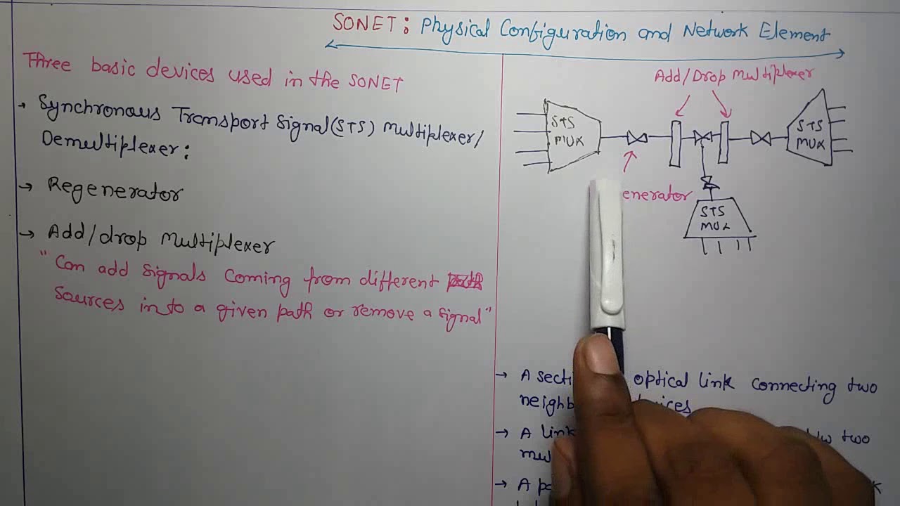 SONET NETWORK CONFIGURATION AND NETWORK ELEMENTS