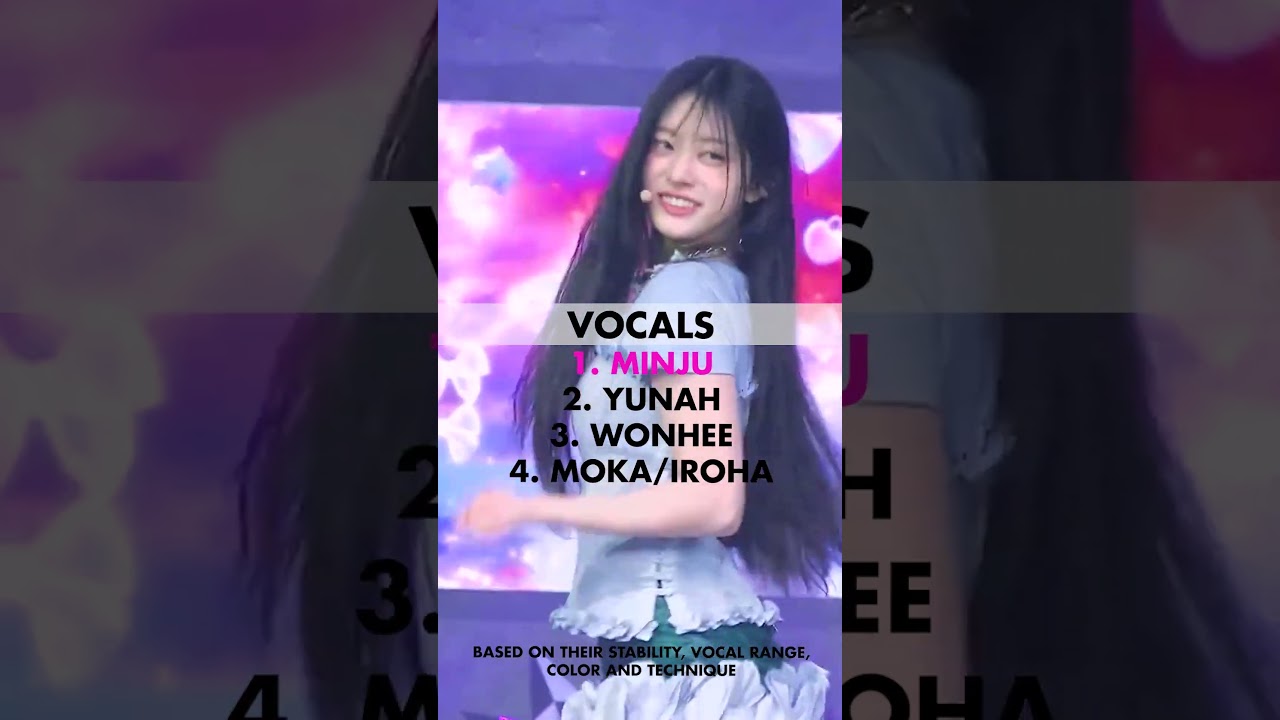 WHO IS THE ACE OF ILLIT? #illit #hybe #yunah #minju #moka #iroha #wonhee #kpopshorts #shorts #kpop