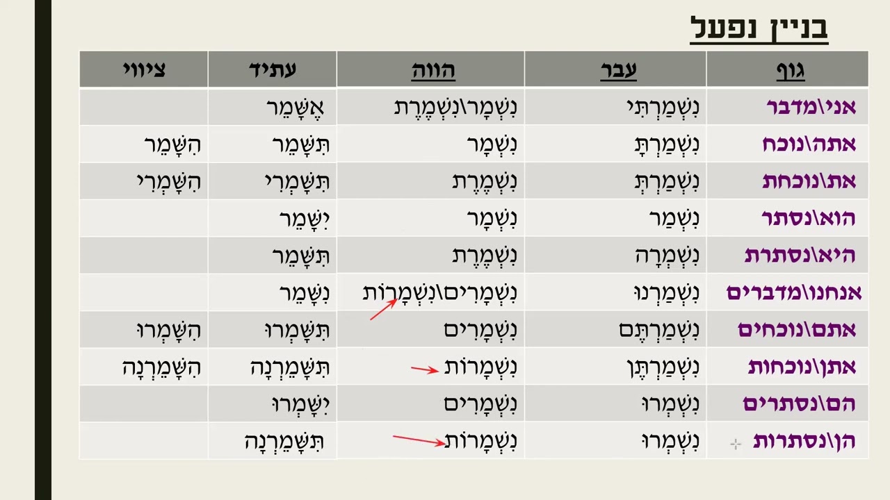 الوزن الثاني בניין נפעל