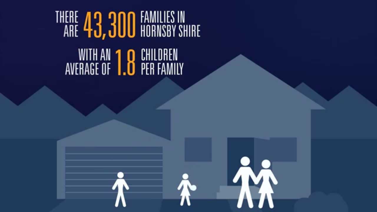 Hornsby Shire - Who lives here?