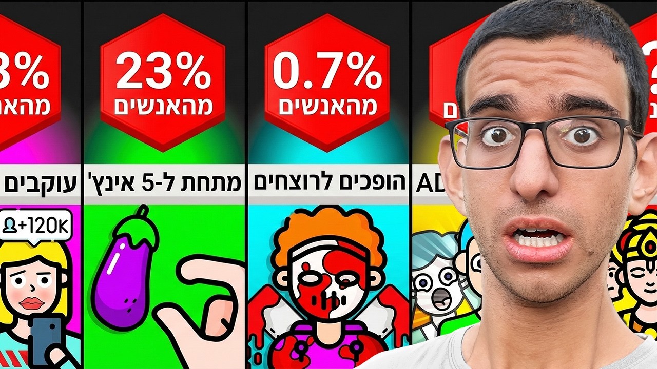 כמה נדיר אתה? (חלק ב)