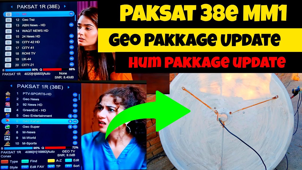 Paksat 38e MM1 New update 2026 | Geo Pakkage update | New Channel list