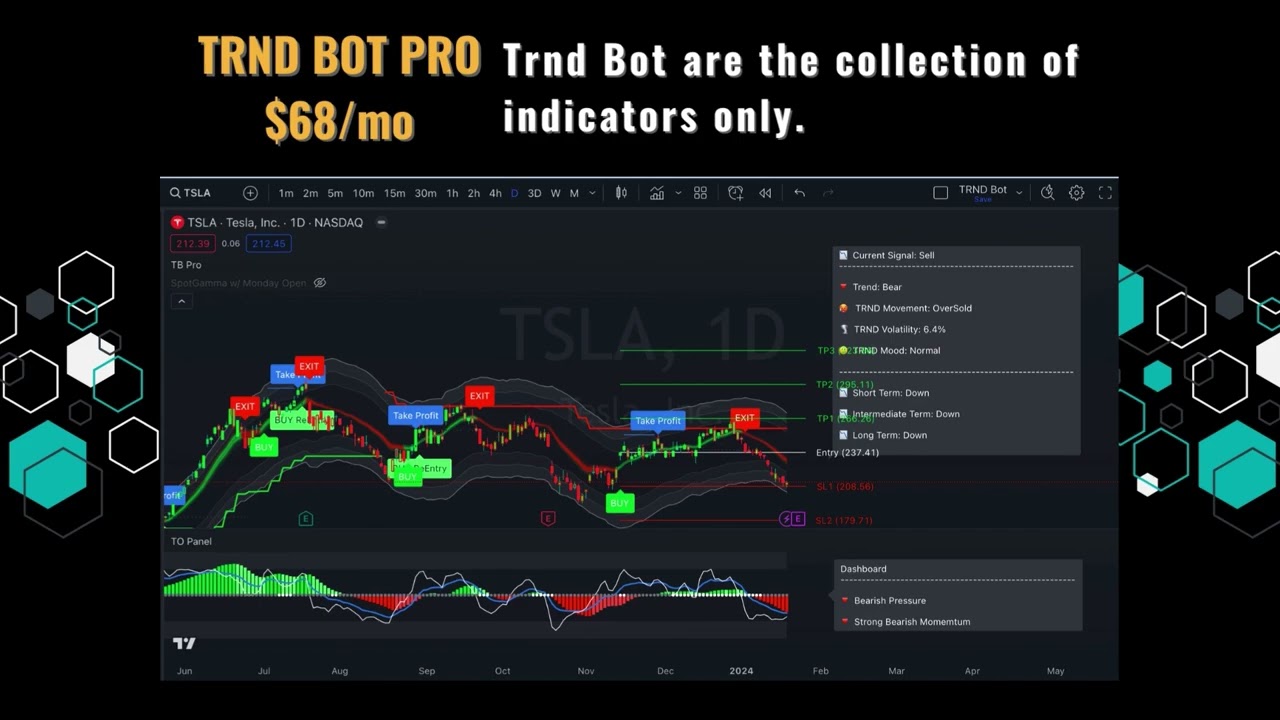 Trnd Pro All Access Review