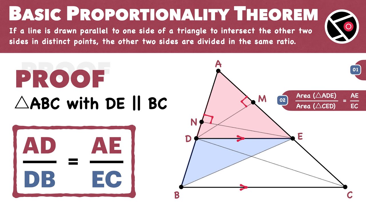 Proof: Basic Proportionality Theorem | Class 10 CBSE NCERT | BPT Theorem