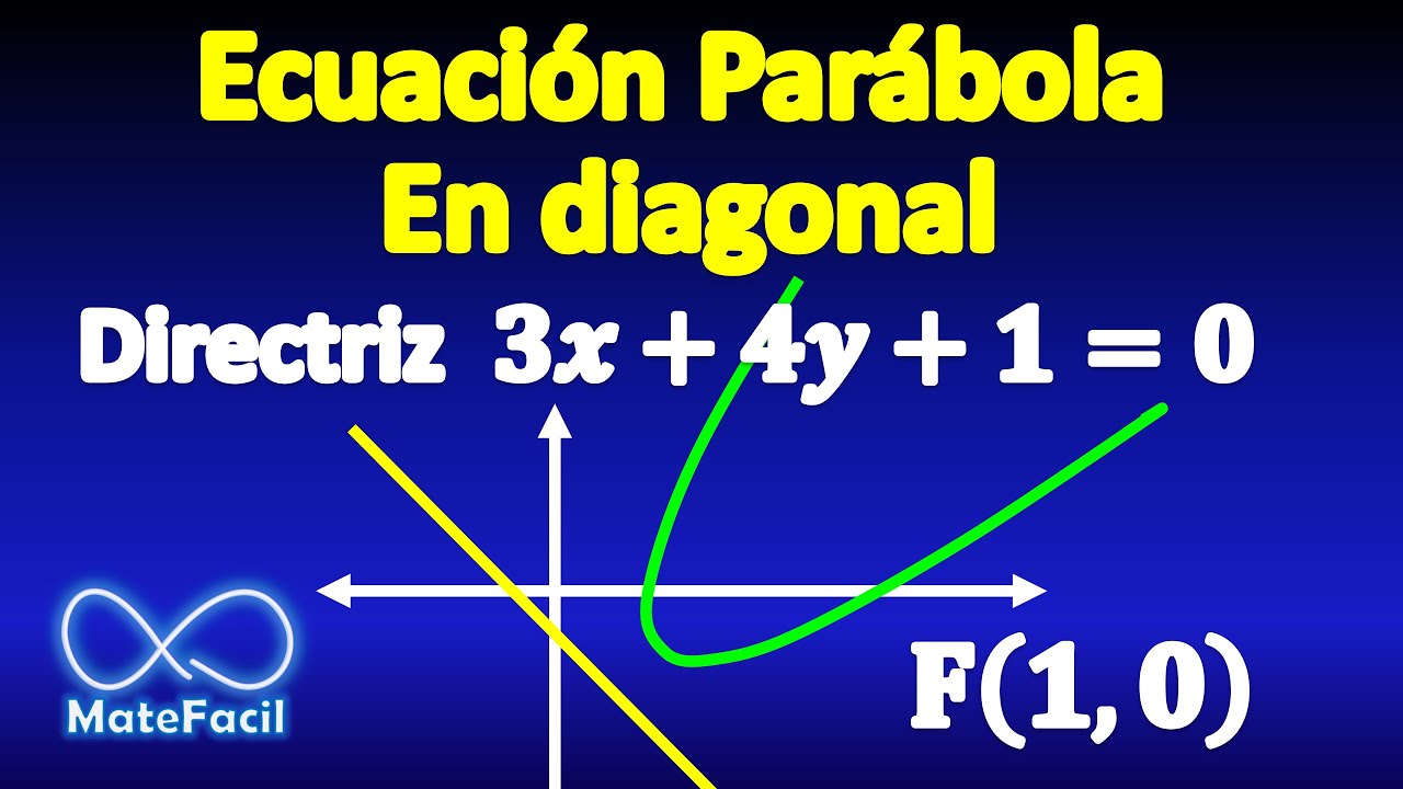 Ecuación de Parábola en diagonal