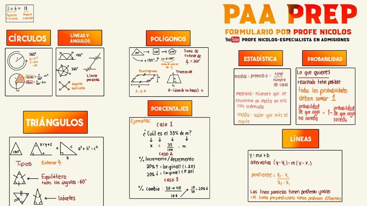 🔴TODO lo que NECESITAS para la Prueba de Aptitud Académica PAA | 📐FORMULARIO para EXAMEN DE ADMISIÓN