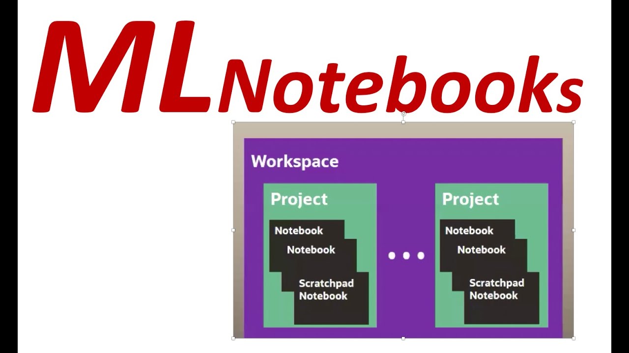 Machine Learning Notebooks