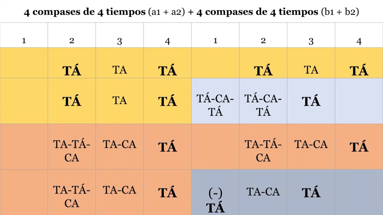 COMP&Aacute;S FLAMENCO BINARIO