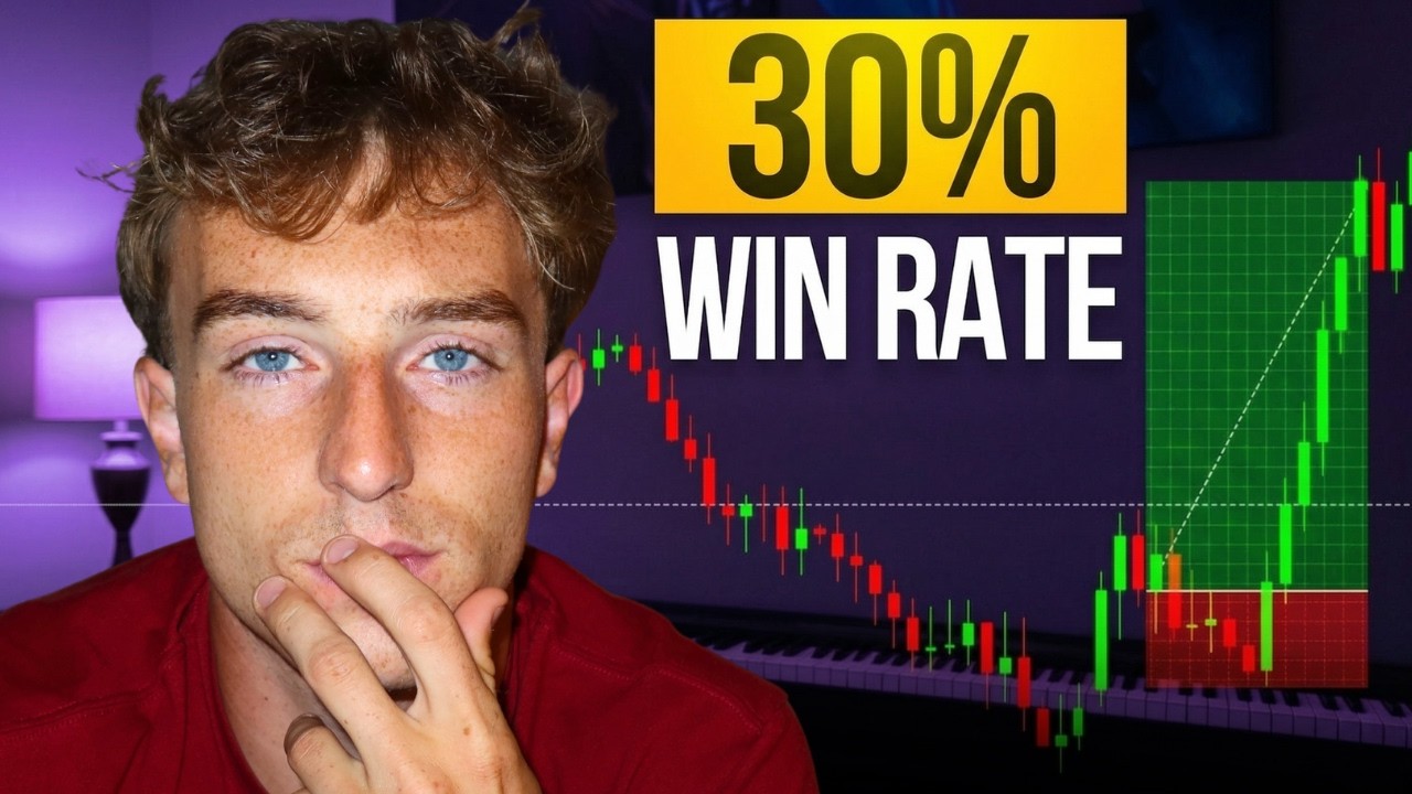 How You Can be Profitable with Just 30% Win rate (The Math of Winrate)