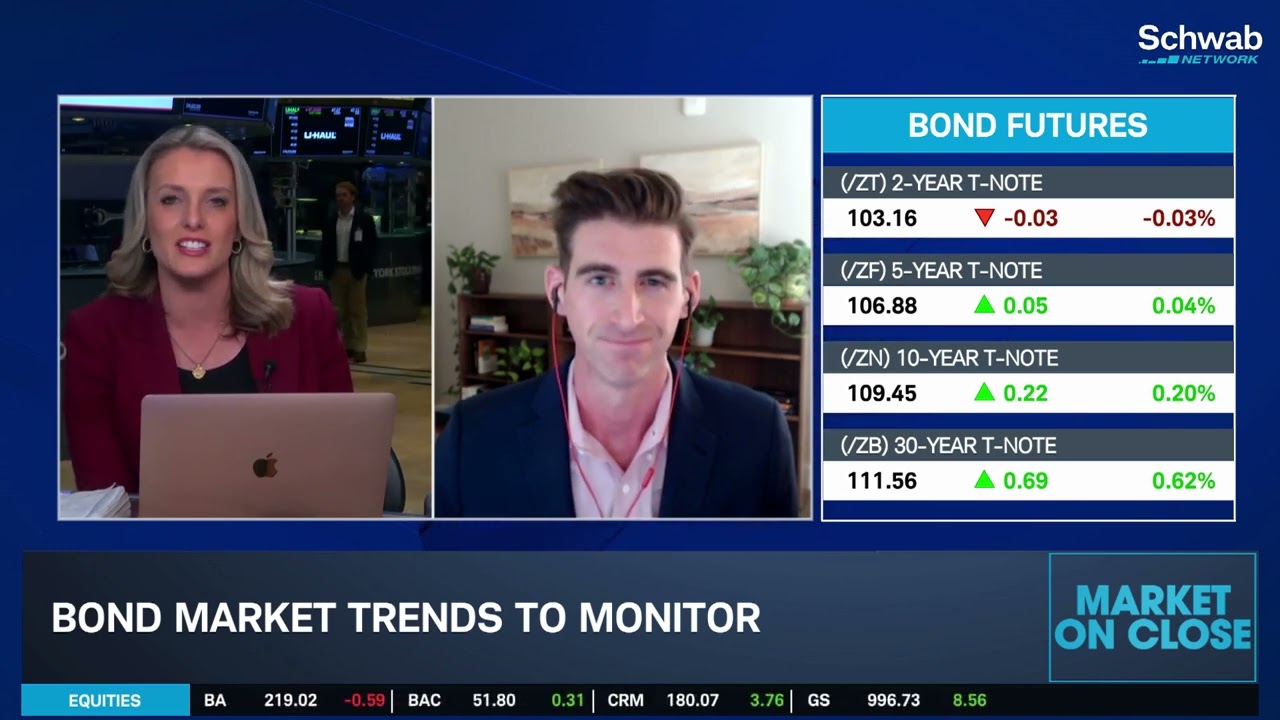 War in Iran Continues to Impact the Energy Market, Bonds to Monitor & China Next Steps