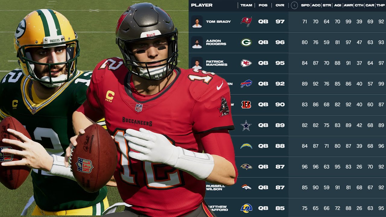 All The Madden 23 Ratings For Quarterbacks and Offensive Linemen! Madden 23 Ratings Reveal