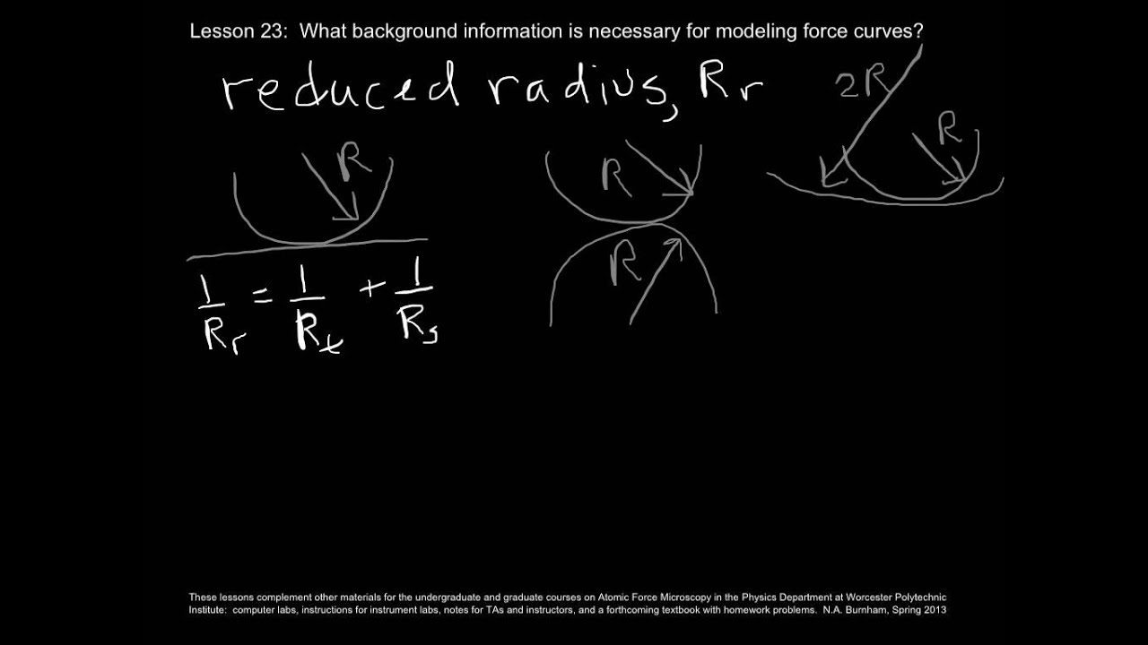 AFM Lesson 23 - Background for modeling force curves
