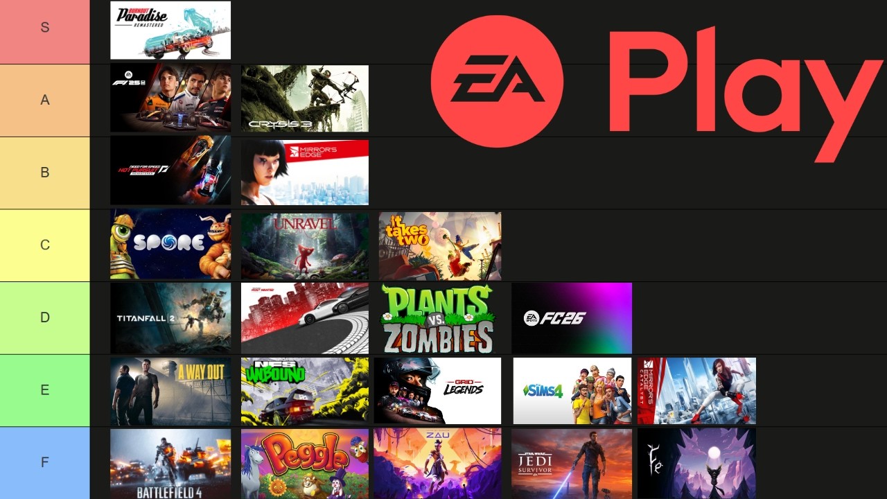 Zagrałem we WSZYSTKIE GRY z EA PLAY
